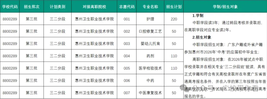 惠州中考录取结果今日下午公布!不到这个分数公办无法投档(附录取查询入口与中职汇总录取分数线)-第3张图片-四季读书网 惠州中考录取结果今日下午公布!不到这个分数公办无法投档(附录取查询入口与中职汇总录取分数线)-第3张图片-四季读书网