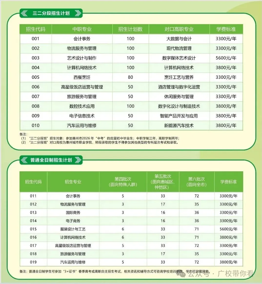 惠州中考录取结果今日下午公布!不到这个分数公办无法投档(附录取查询入口与中职汇总录取分数线)-第4张图片-四季读书网 惠州中考录取结果今日下午公布!不到这个分数公办无法投档(附录取查询入口与中职汇总录取分数线)-第4张图片-四季读书网