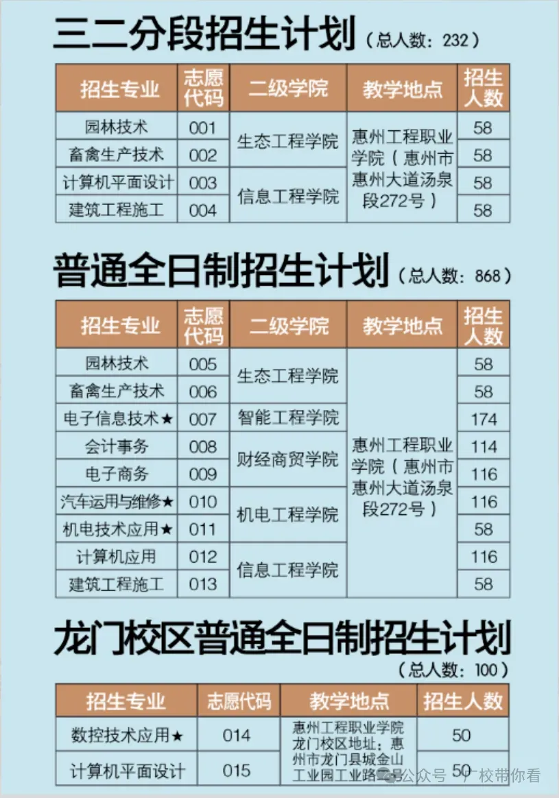 惠州中考录取结果今日下午公布!不到这个分数公办无法投档(附录取查询入口与中职汇总录取分数线)-第5张图片-四季读书网 惠州中考录取结果今日下午公布!不到这个分数公办无法投档(附录取查询入口与中职汇总录取分数线)-第5张图片-四季读书网