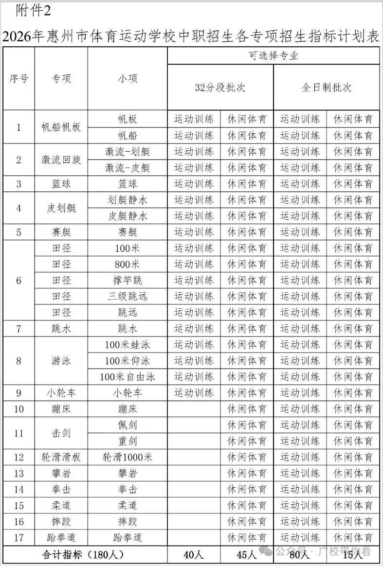 惠州中考录取结果今日下午公布!不到这个分数公办无法投档(附录取查询入口与中职汇总录取分数线)-第6张图片-四季读书网 惠州中考录取结果今日下午公布!不到这个分数公办无法投档(附录取查询入口与中职汇总录取分数线)-第6张图片-四季读书网