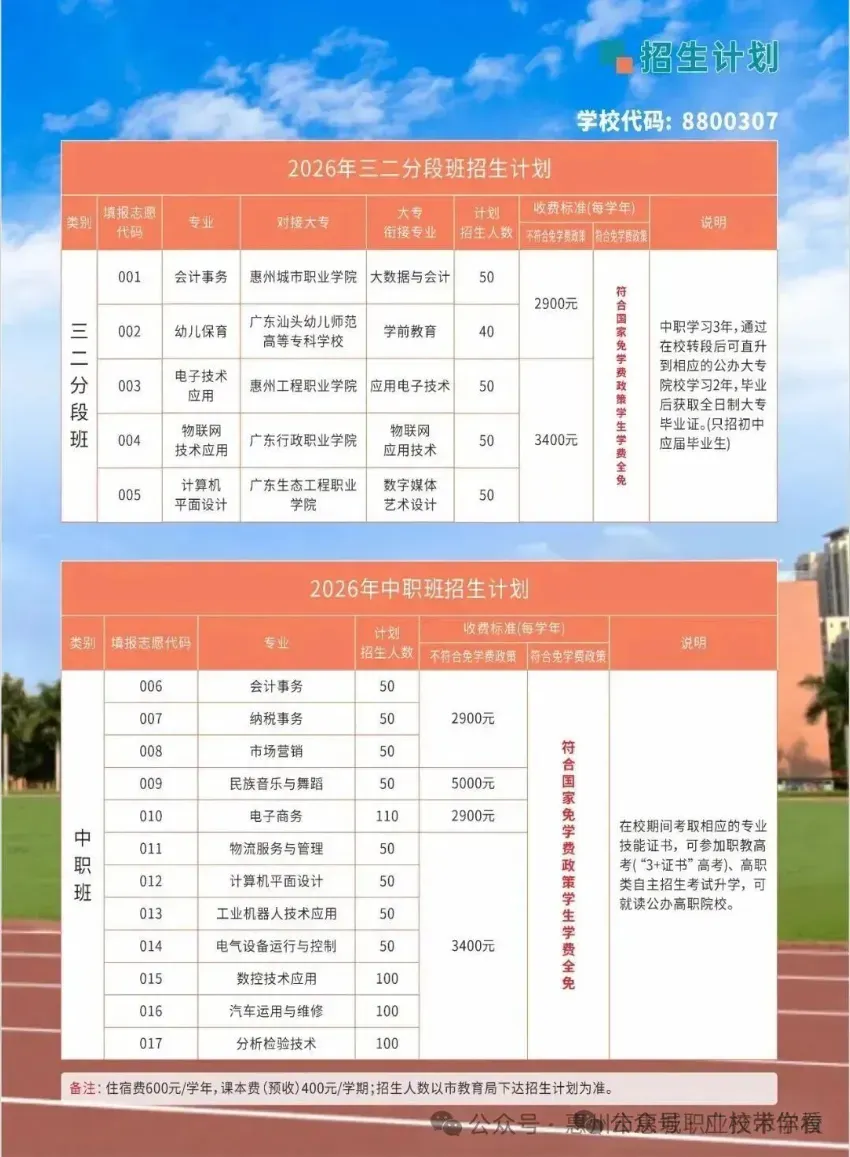 惠州中考录取结果今日下午公布!不到这个分数公办无法投档(附录取查询入口与中职汇总录取分数线)-第7张图片-四季读书网 惠州中考录取结果今日下午公布!不到这个分数公办无法投档(附录取查询入口与中职汇总录取分数线)-第7张图片-四季读书网