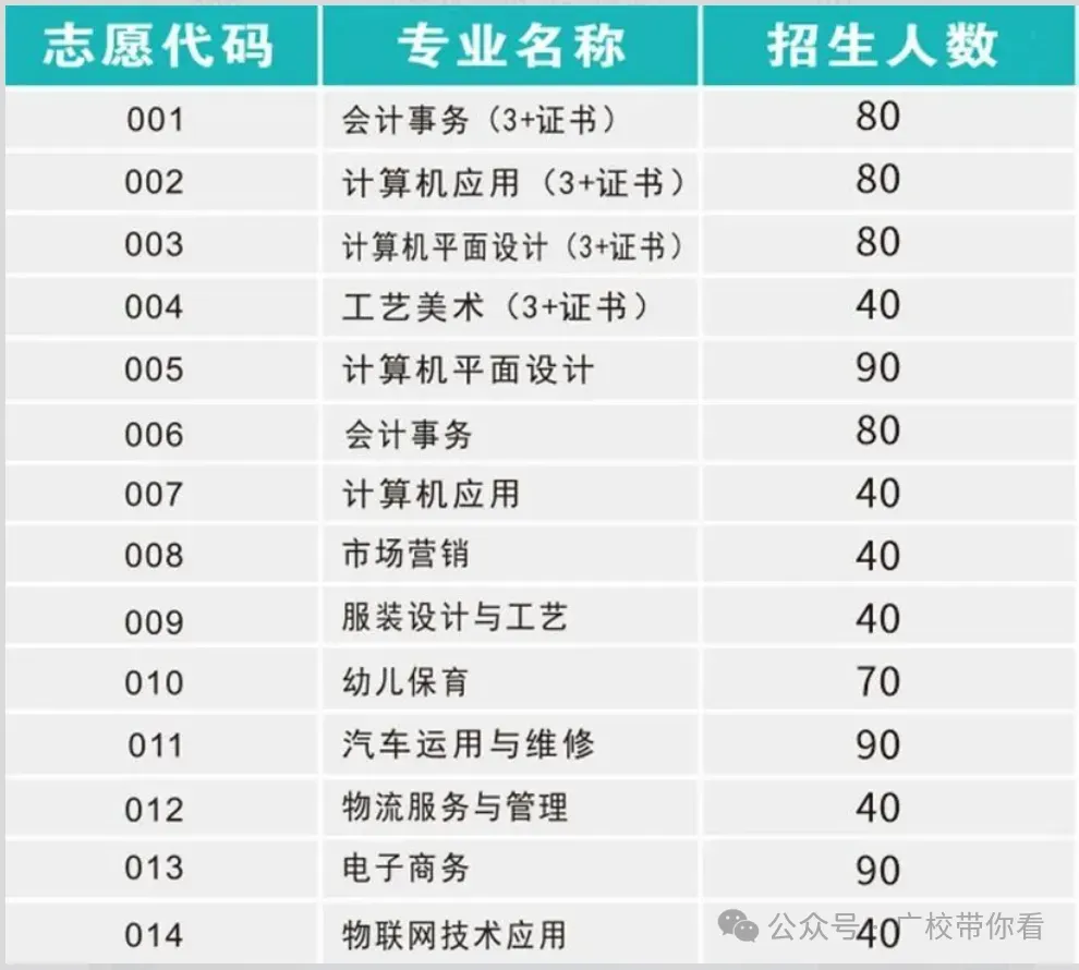 惠州中考录取结果今日下午公布!不到这个分数公办无法投档(附录取查询入口与中职汇总录取分数线)-第8张图片-四季读书网 惠州中考录取结果今日下午公布!不到这个分数公办无法投档(附录取查询入口与中职汇总录取分数线)-第8张图片-四季读书网