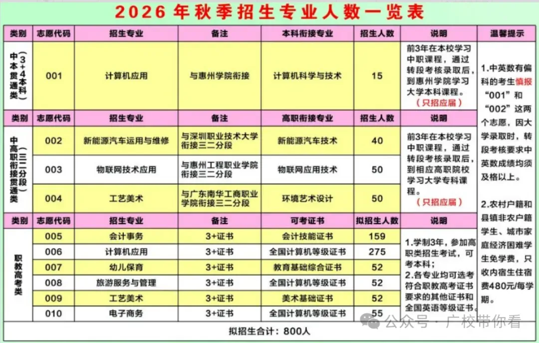 惠州中考录取结果今日下午公布!不到这个分数公办无法投档(附录取查询入口与中职汇总录取分数线)-第9张图片-四季读书网 惠州中考录取结果今日下午公布!不到这个分数公办无法投档(附录取查询入口与中职汇总录取分数线)-第9张图片-四季读书网