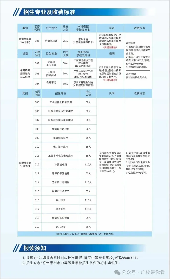 惠州中考录取结果今日下午公布!不到这个分数公办无法投档(附录取查询入口与中职汇总录取分数线)-第10张图片-四季读书网 惠州中考录取结果今日下午公布!不到这个分数公办无法投档(附录取查询入口与中职汇总录取分数线)-第10张图片-四季读书网