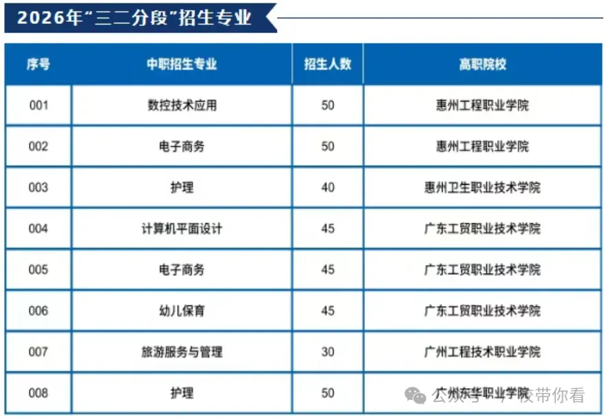 惠州中考录取结果今日下午公布!不到这个分数公办无法投档(附录取查询入口与中职汇总录取分数线)-第11张图片-四季读书网 惠州中考录取结果今日下午公布!不到这个分数公办无法投档(附录取查询入口与中职汇总录取分数线)-第11张图片-四季读书网