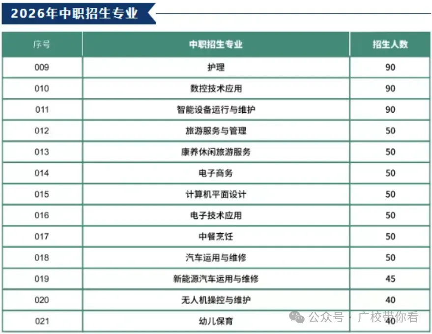 惠州中考录取结果今日下午公布!不到这个分数公办无法投档(附录取查询入口与中职汇总录取分数线)-第12张图片-四季读书网 惠州中考录取结果今日下午公布!不到这个分数公办无法投档(附录取查询入口与中职汇总录取分数线)-第12张图片-四季读书网