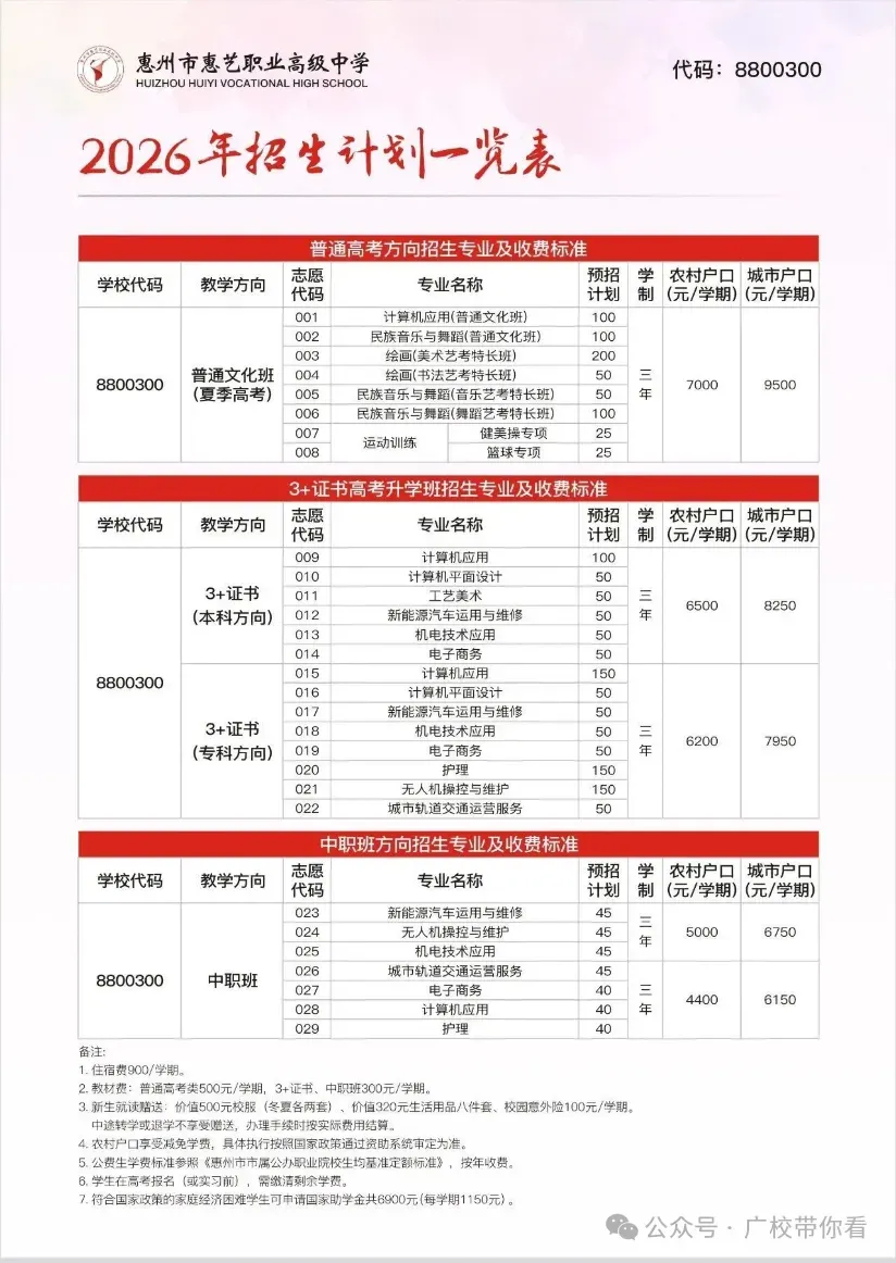 惠州中考录取结果今日下午公布!不到这个分数公办无法投档(附录取查询入口与中职汇总录取分数线)-第13张图片-四季读书网 惠州中考录取结果今日下午公布!不到这个分数公办无法投档(附录取查询入口与中职汇总录取分数线)-第13张图片-四季读书网