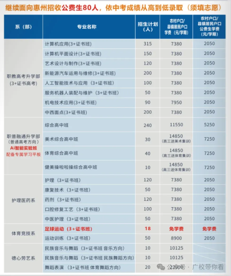 惠州中考录取结果今日下午公布!不到这个分数公办无法投档(附录取查询入口与中职汇总录取分数线)-第14张图片-四季读书网 惠州中考录取结果今日下午公布!不到这个分数公办无法投档(附录取查询入口与中职汇总录取分数线)-第14张图片-四季读书网