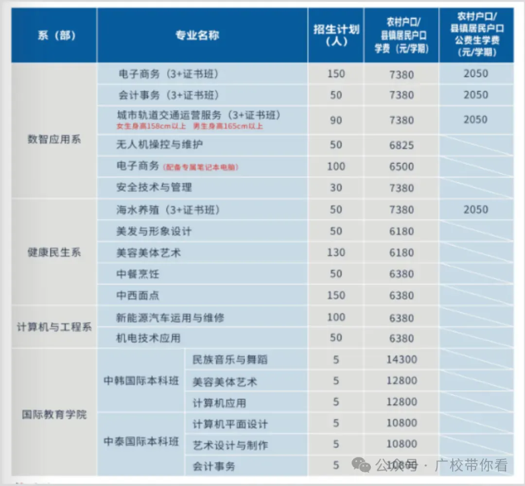 惠州中考录取结果今日下午公布!不到这个分数公办无法投档(附录取查询入口与中职汇总录取分数线)-第15张图片-四季读书网 惠州中考录取结果今日下午公布!不到这个分数公办无法投档(附录取查询入口与中职汇总录取分数线)-第15张图片-四季读书网