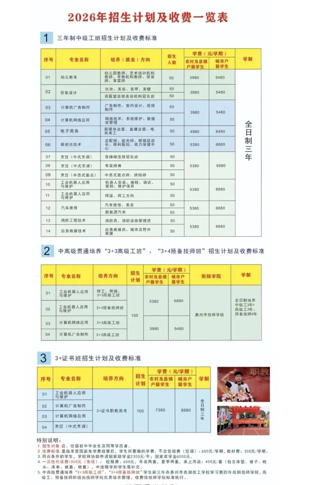 2026中考放榜低分可报 | 惠州市西湖技工学校(附26年录取分数线)-第23张图片-四季读书网 2026中考放榜低分可报 | 惠州市西湖技工学校(附26年录取分数线)-第23张图片-四季读书网