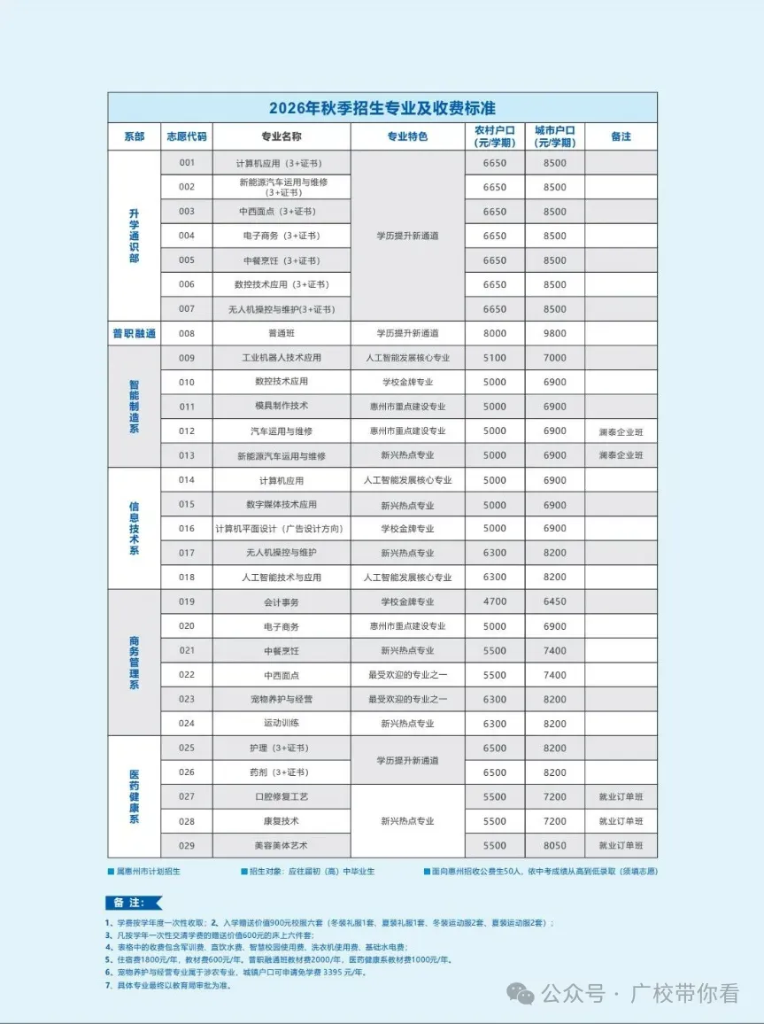 惠州中考录取结果今日下午公布!不到这个分数公办无法投档(附录取查询入口与中职汇总录取分数线)-第16张图片-四季读书网 惠州中考录取结果今日下午公布!不到这个分数公办无法投档(附录取查询入口与中职汇总录取分数线)-第16张图片-四季读书网