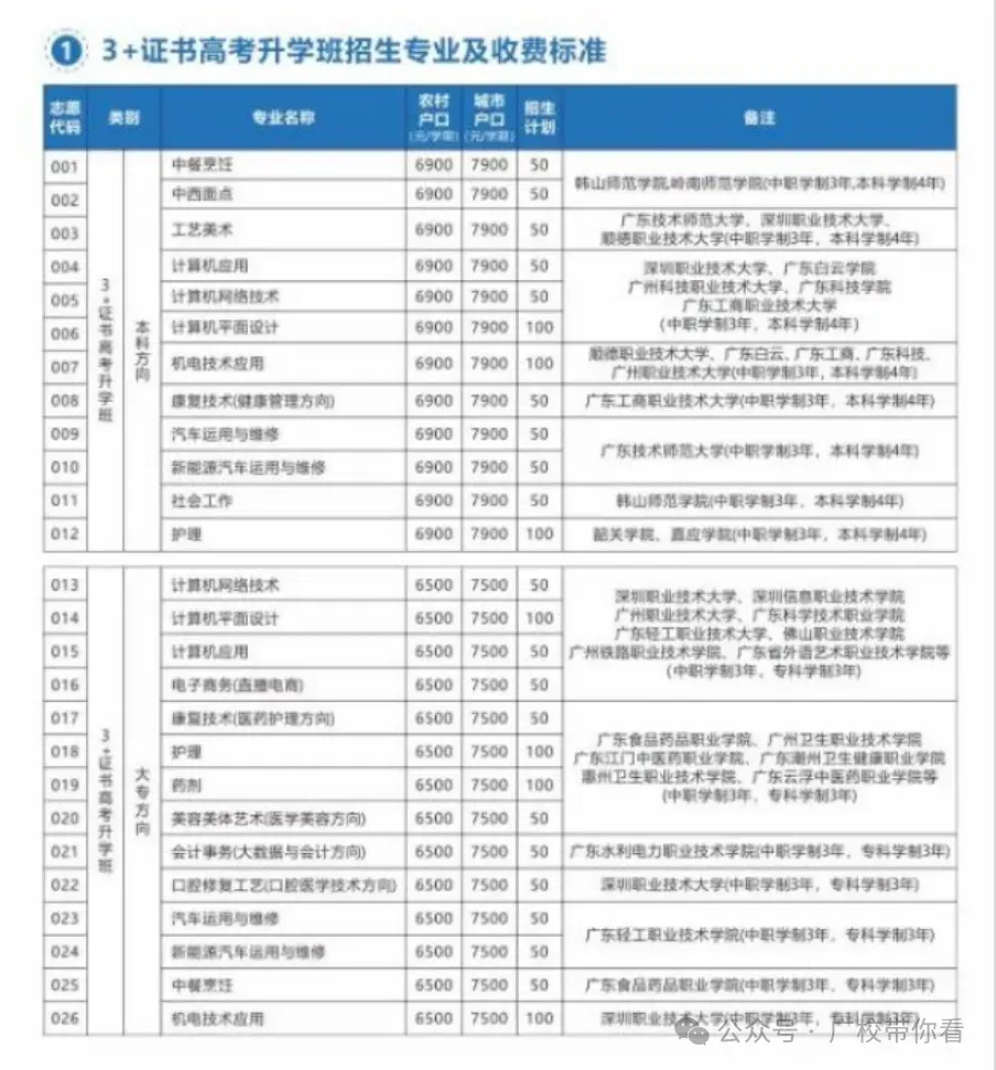 惠州中考录取结果今日下午公布!不到这个分数公办无法投档(附录取查询入口与中职汇总录取分数线)-第20张图片-四季读书网 惠州中考录取结果今日下午公布!不到这个分数公办无法投档(附录取查询入口与中职汇总录取分数线)-第20张图片-四季读书网