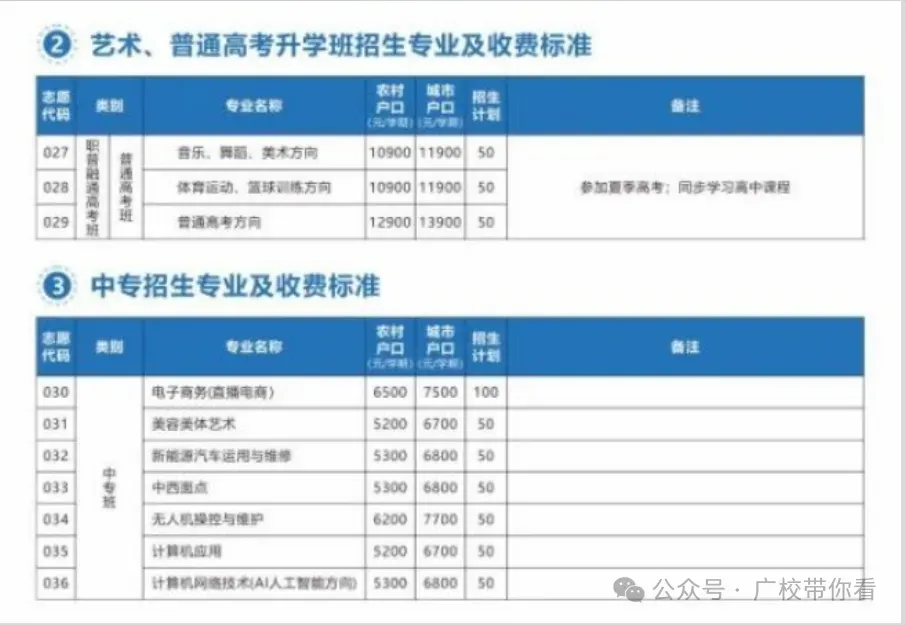 惠州中考录取结果今日下午公布!不到这个分数公办无法投档(附录取查询入口与中职汇总录取分数线)-第21张图片-四季读书网 惠州中考录取结果今日下午公布!不到这个分数公办无法投档(附录取查询入口与中职汇总录取分数线)-第21张图片-四季读书网