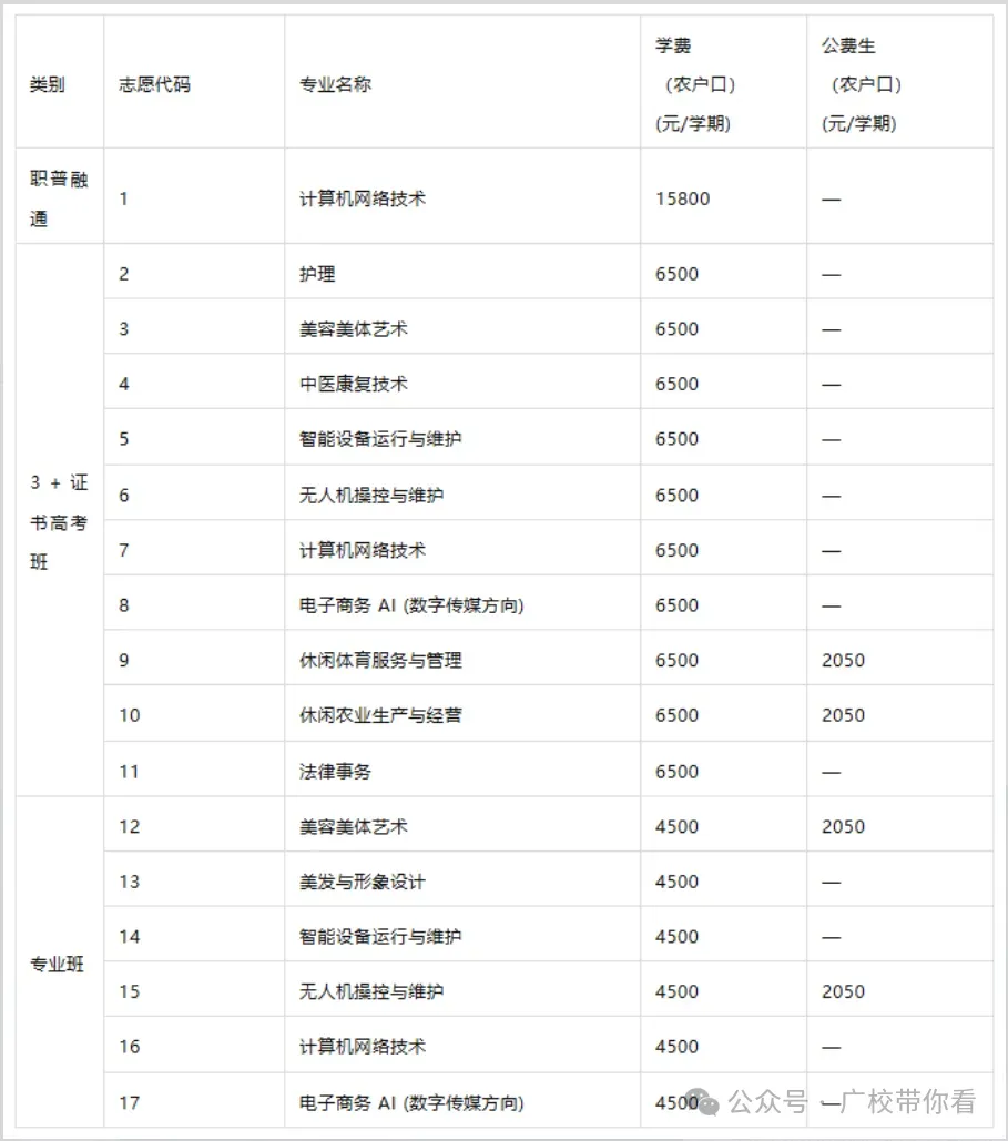 惠州中考录取结果今日下午公布!不到这个分数公办无法投档(附录取查询入口与中职汇总录取分数线)-第22张图片-四季读书网 惠州中考录取结果今日下午公布!不到这个分数公办无法投档(附录取查询入口与中职汇总录取分数线)-第22张图片-四季读书网