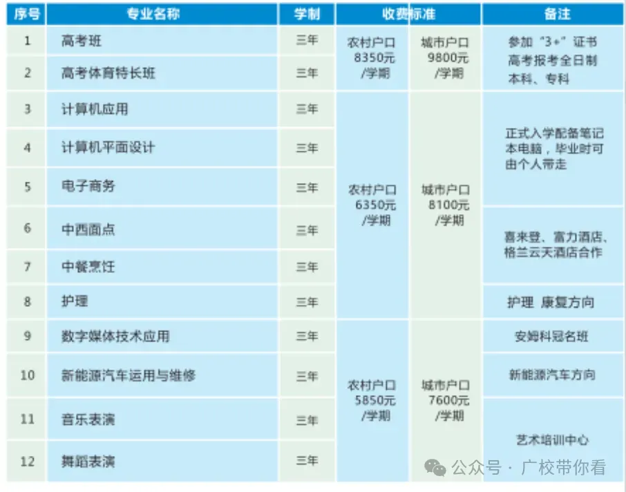 惠州中考录取结果今日下午公布!不到这个分数公办无法投档(附录取查询入口与中职汇总录取分数线)-第24张图片-四季读书网 惠州中考录取结果今日下午公布!不到这个分数公办无法投档(附录取查询入口与中职汇总录取分数线)-第24张图片-四季读书网