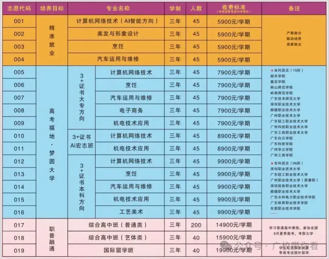 惠州中考录取结果今日下午公布!不到这个分数公办无法投档(附录取查询入口与中职汇总录取分数线)-第25张图片-四季读书网 惠州中考录取结果今日下午公布!不到这个分数公办无法投档(附录取查询入口与中职汇总录取分数线)-第25张图片-四季读书网