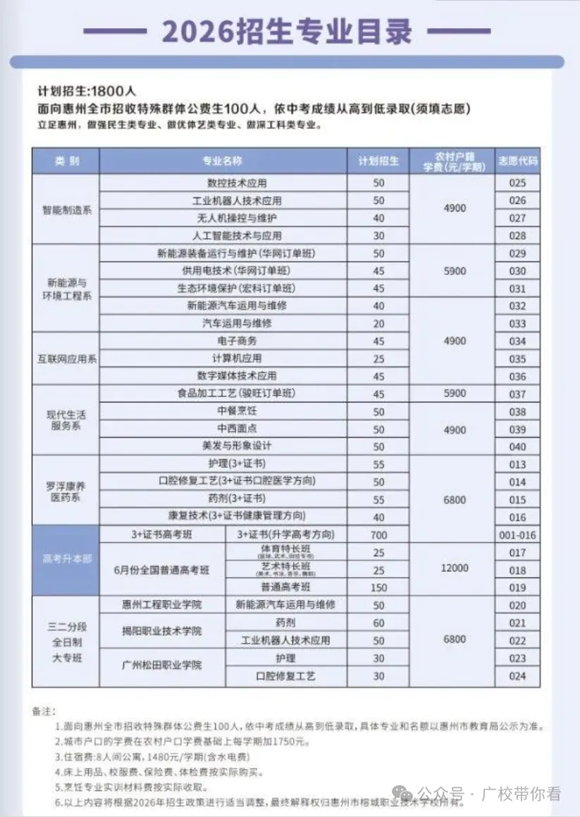 惠州中考录取结果今日下午公布!不到这个分数公办无法投档(附录取查询入口与中职汇总录取分数线)-第26张图片-四季读书网 惠州中考录取结果今日下午公布!不到这个分数公办无法投档(附录取查询入口与中职汇总录取分数线)-第26张图片-四季读书网