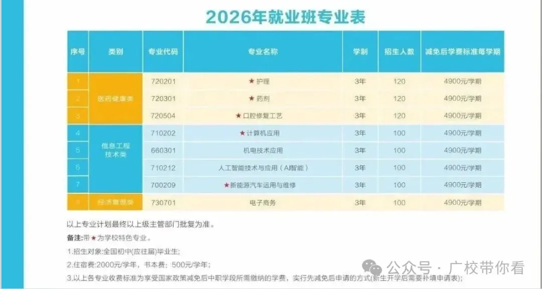 惠州中考录取结果今日下午公布!不到这个分数公办无法投档(附录取查询入口与中职汇总录取分数线)-第28张图片-四季读书网 惠州中考录取结果今日下午公布!不到这个分数公办无法投档(附录取查询入口与中职汇总录取分数线)-第28张图片-四季读书网