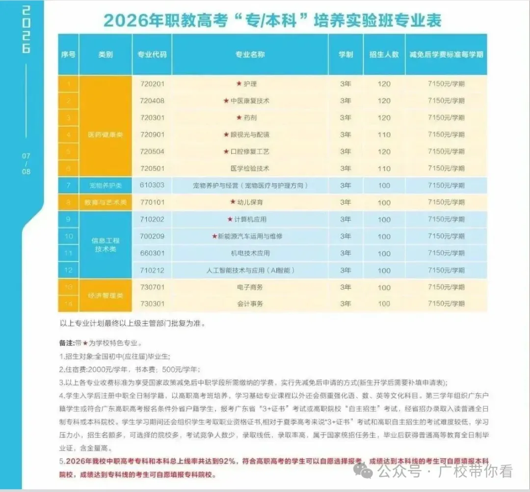 惠州中考录取结果今日下午公布!不到这个分数公办无法投档(附录取查询入口与中职汇总录取分数线)-第29张图片-四季读书网 惠州中考录取结果今日下午公布!不到这个分数公办无法投档(附录取查询入口与中职汇总录取分数线)-第29张图片-四季读书网