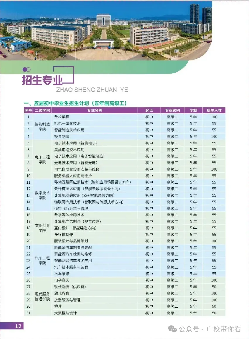 惠州中考录取结果今日下午公布!不到这个分数公办无法投档(附录取查询入口与中职汇总录取分数线)-第30张图片-四季读书网 惠州中考录取结果今日下午公布!不到这个分数公办无法投档(附录取查询入口与中职汇总录取分数线)-第30张图片-四季读书网