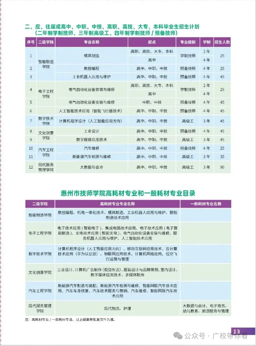惠州中考录取结果今日下午公布!不到这个分数公办无法投档(附录取查询入口与中职汇总录取分数线)-第31张图片-四季读书网 惠州中考录取结果今日下午公布!不到这个分数公办无法投档(附录取查询入口与中职汇总录取分数线)-第31张图片-四季读书网