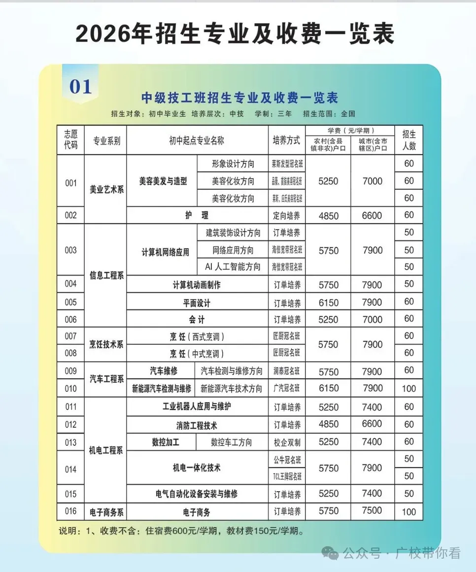 惠州中考录取结果今日下午公布!不到这个分数公办无法投档(附录取查询入口与中职汇总录取分数线)-第32张图片-四季读书网 惠州中考录取结果今日下午公布!不到这个分数公办无法投档(附录取查询入口与中职汇总录取分数线)-第32张图片-四季读书网
