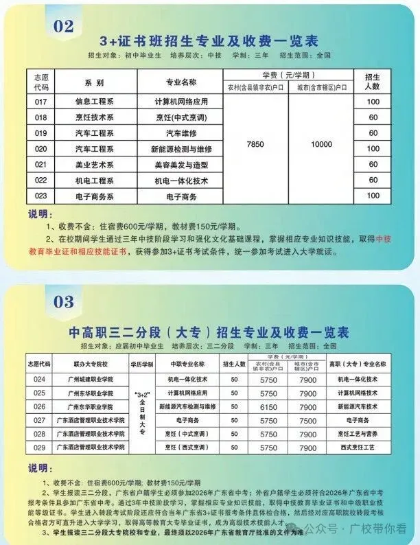 惠州中考录取结果今日下午公布!不到这个分数公办无法投档(附录取查询入口与中职汇总录取分数线)-第33张图片-四季读书网 惠州中考录取结果今日下午公布!不到这个分数公办无法投档(附录取查询入口与中职汇总录取分数线)-第33张图片-四季读书网