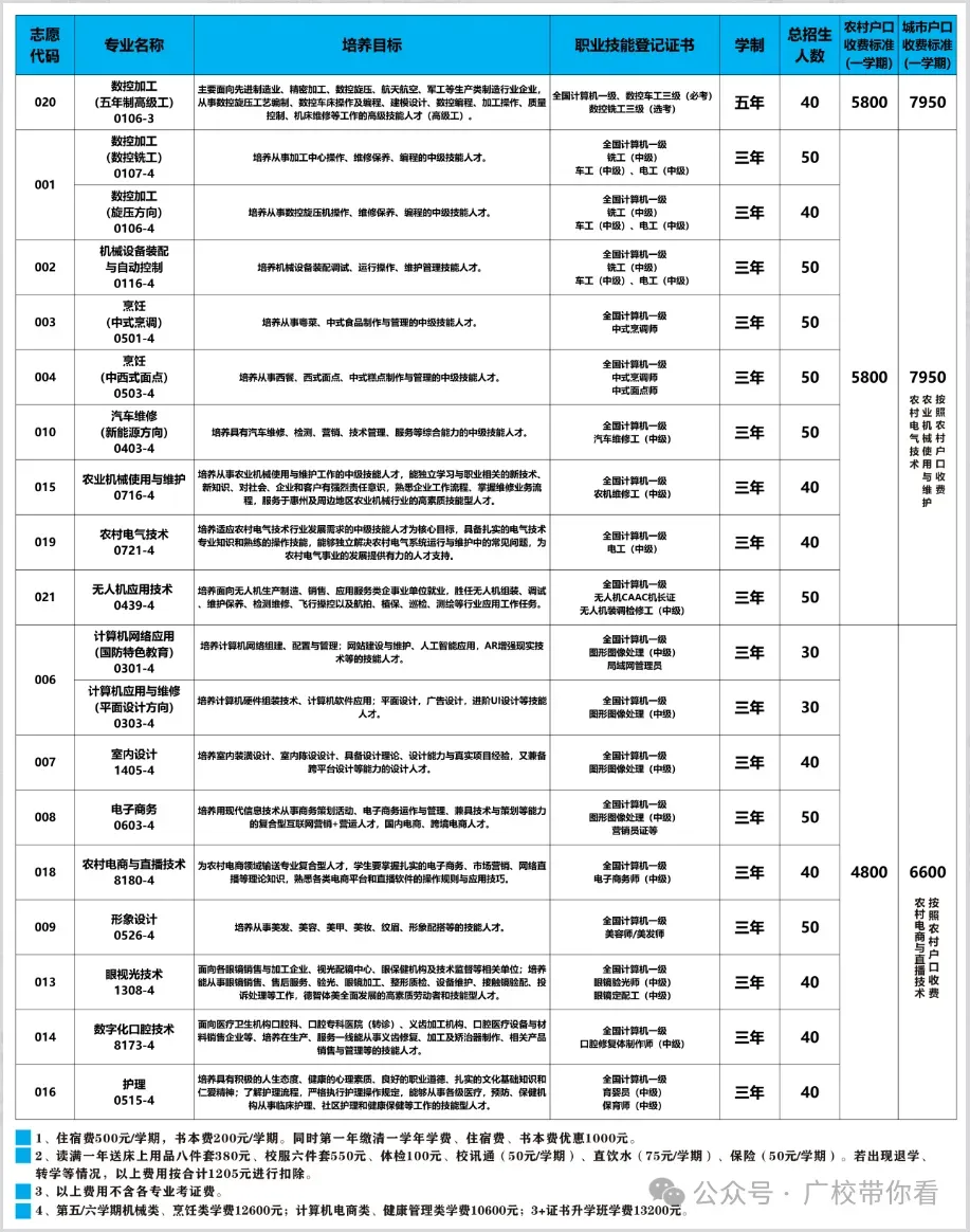 惠州中考录取结果今日下午公布!不到这个分数公办无法投档(附录取查询入口与中职汇总录取分数线)-第34张图片-四季读书网 惠州中考录取结果今日下午公布!不到这个分数公办无法投档(附录取查询入口与中职汇总录取分数线)-第34张图片-四季读书网