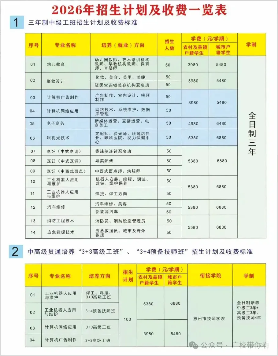 惠州中考录取结果今日下午公布!不到这个分数公办无法投档(附录取查询入口与中职汇总录取分数线)-第35张图片-四季读书网 惠州中考录取结果今日下午公布!不到这个分数公办无法投档(附录取查询入口与中职汇总录取分数线)-第35张图片-四季读书网