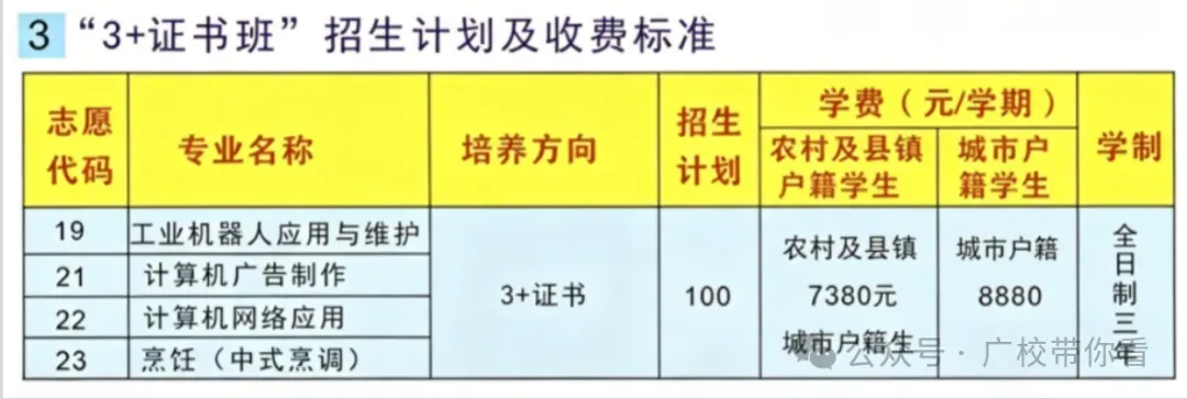 惠州中考录取结果今日下午公布!不到这个分数公办无法投档(附录取查询入口与中职汇总录取分数线)-第36张图片-四季读书网 惠州中考录取结果今日下午公布!不到这个分数公办无法投档(附录取查询入口与中职汇总录取分数线)-第36张图片-四季读书网