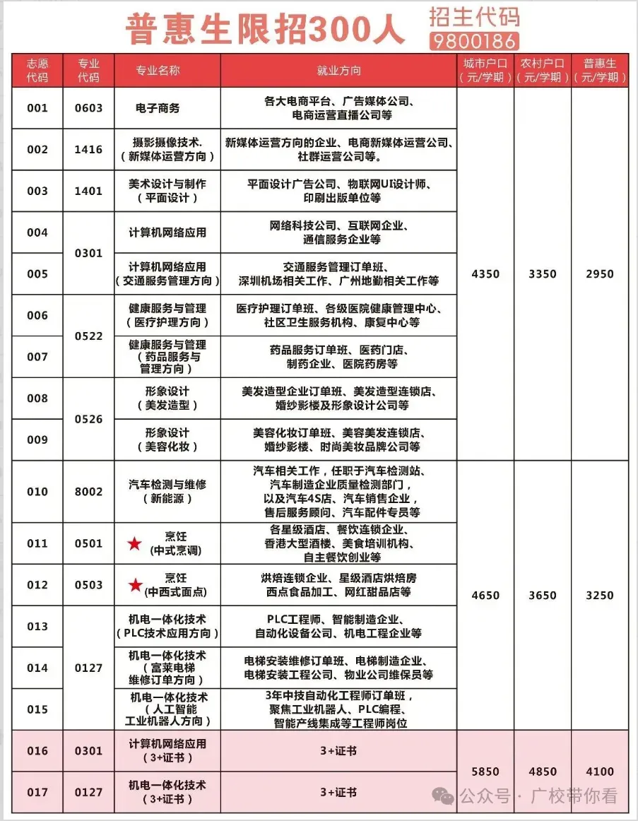 惠州中考录取结果今日下午公布!不到这个分数公办无法投档(附录取查询入口与中职汇总录取分数线)-第37张图片-四季读书网 惠州中考录取结果今日下午公布!不到这个分数公办无法投档(附录取查询入口与中职汇总录取分数线)-第37张图片-四季读书网