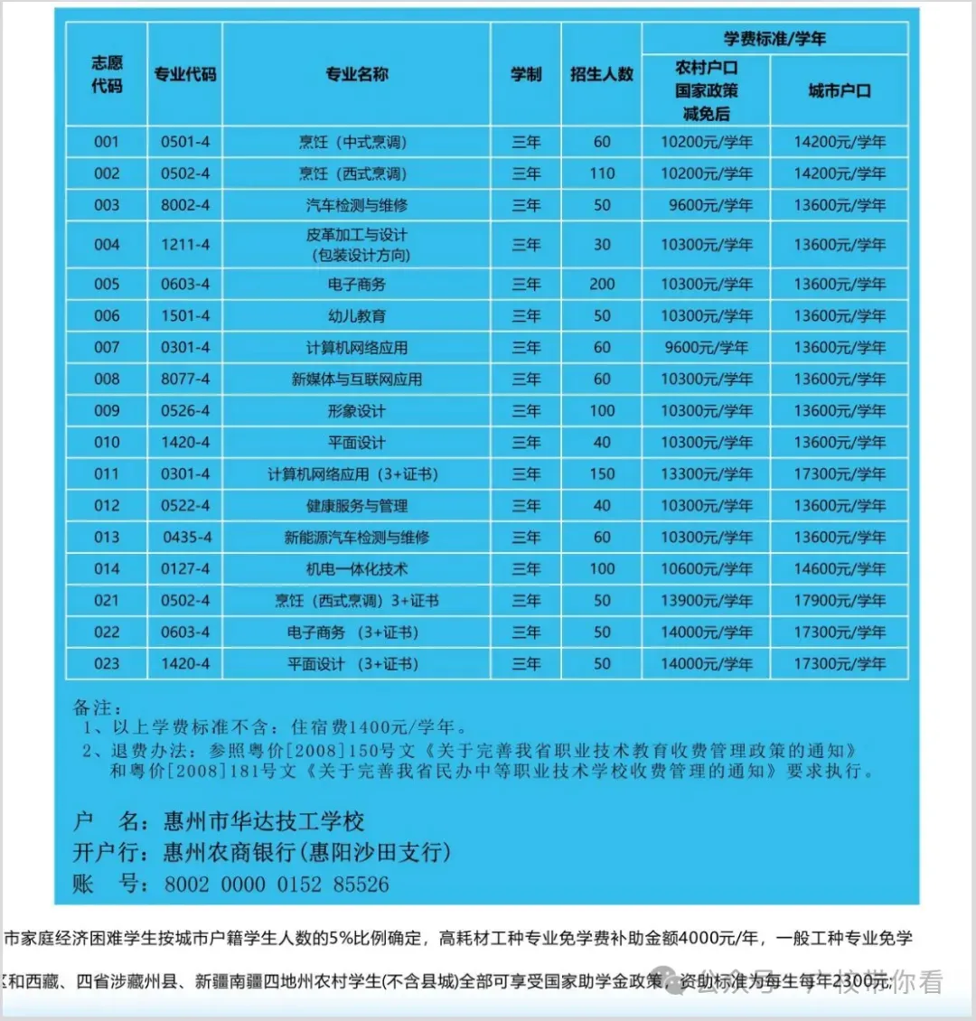 惠州中考录取结果今日下午公布!不到这个分数公办无法投档(附录取查询入口与中职汇总录取分数线)-第38张图片-四季读书网 惠州中考录取结果今日下午公布!不到这个分数公办无法投档(附录取查询入口与中职汇总录取分数线)-第38张图片-四季读书网