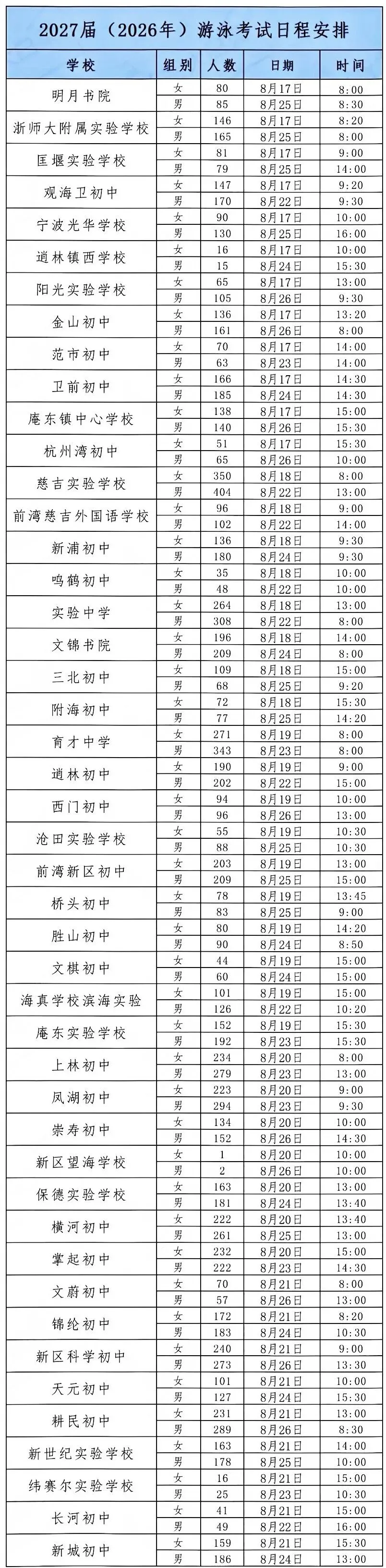 慈溪初三体育中考游泳各校日程安排-第1张图片-四季读书网