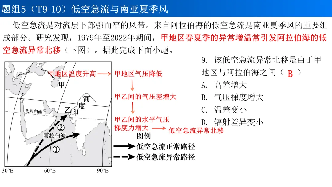 2026年高考地理河北卷真题讲评-第7张图片-四季读书网