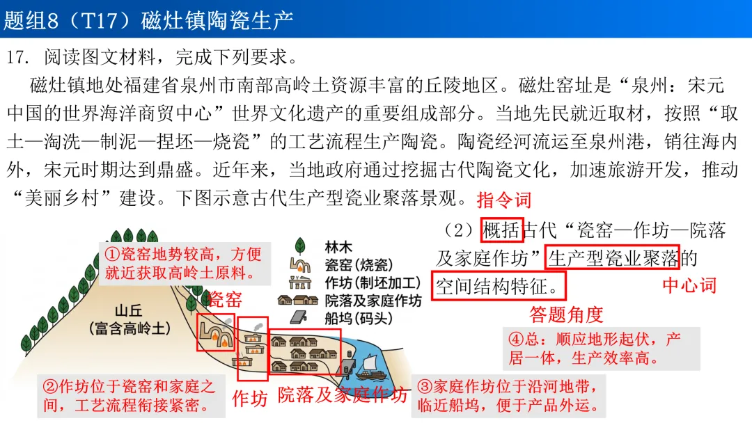 2026年高考地理河北卷真题讲评-第15张图片-四季读书网