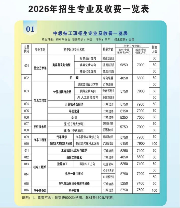 2026中考放榜低分可报 | 惠州市仲恺技工学校(附26年录取分数线)-第18张图片-四季读书网 2026中考放榜低分可报 | 惠州市仲恺技工学校(附26年录取分数线)-第18张图片-四季读书网