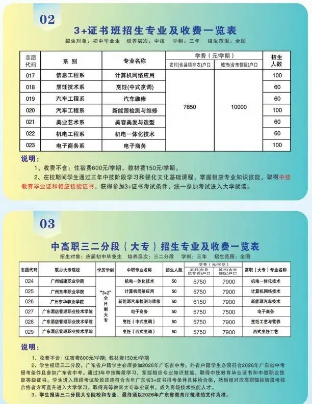 2026中考放榜低分可报 | 惠州市仲恺技工学校(附26年录取分数线)-第19张图片-四季读书网 2026中考放榜低分可报 | 惠州市仲恺技工学校(附26年录取分数线)-第19张图片-四季读书网