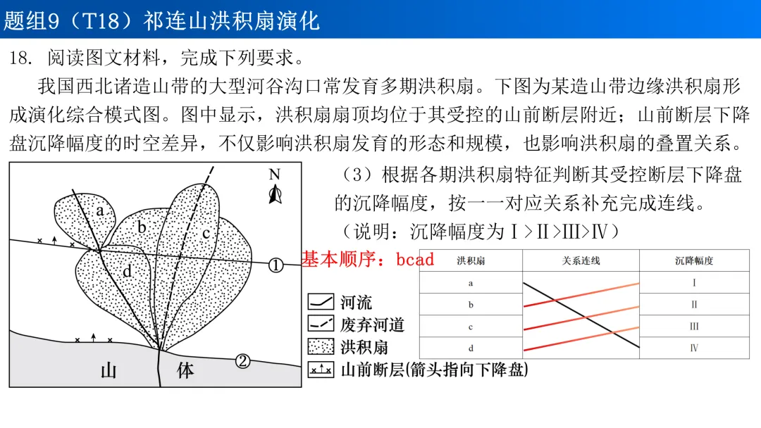 2026年高考地理河北卷真题讲评-第18张图片-四季读书网