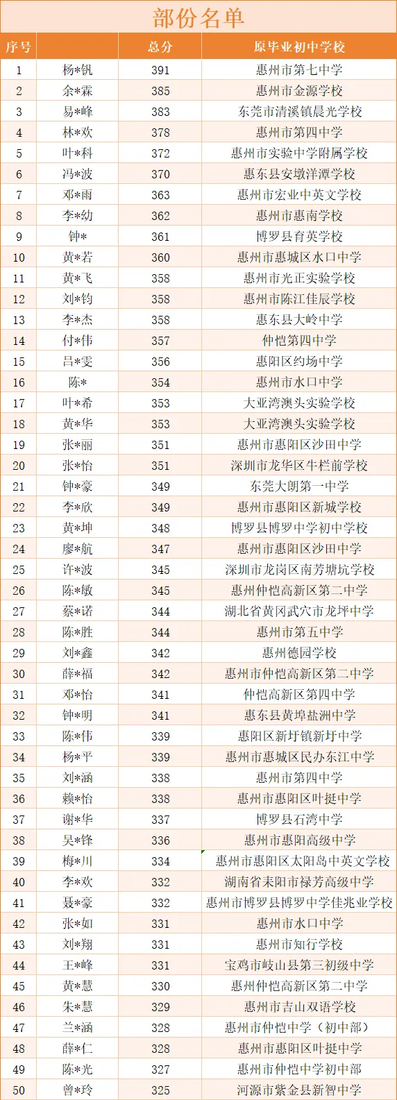 2026中考放榜低分可报 | 惠州市仲恺技工学校(附26年录取分数线)-第33张图片-四季读书网 2026中考放榜低分可报 | 惠州市仲恺技工学校(附26年录取分数线)-第33张图片-四季读书网
