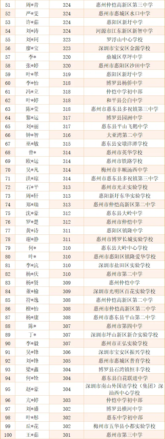 2026中考放榜低分可报 | 惠州市仲恺技工学校(附26年录取分数线)-第34张图片-四季读书网 2026中考放榜低分可报 | 惠州市仲恺技工学校(附26年录取分数线)-第34张图片-四季读书网