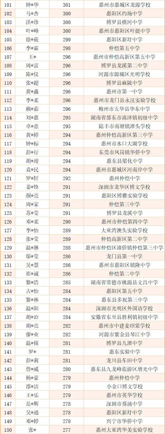2026中考放榜低分可报 | 惠州市仲恺技工学校(附26年录取分数线)-第35张图片-四季读书网 2026中考放榜低分可报 | 惠州市仲恺技工学校(附26年录取分数线)-第35张图片-四季读书网