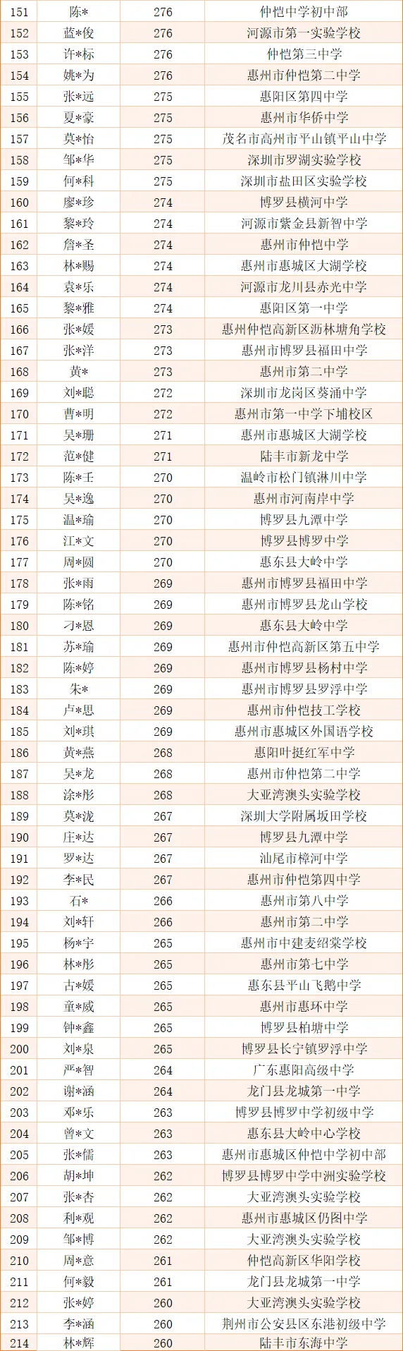 2026中考放榜低分可报 | 惠州市仲恺技工学校(附26年录取分数线)-第36张图片-四季读书网 2026中考放榜低分可报 | 惠州市仲恺技工学校(附26年录取分数线)-第36张图片-四季读书网