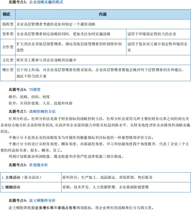 2026中级经济师《工商管理》历年高频真题考点-第4张图片-四季读书网