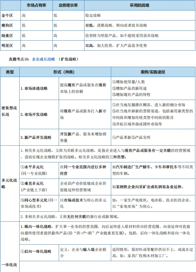 2026中级经济师《工商管理》历年高频真题考点-第5张图片-四季读书网