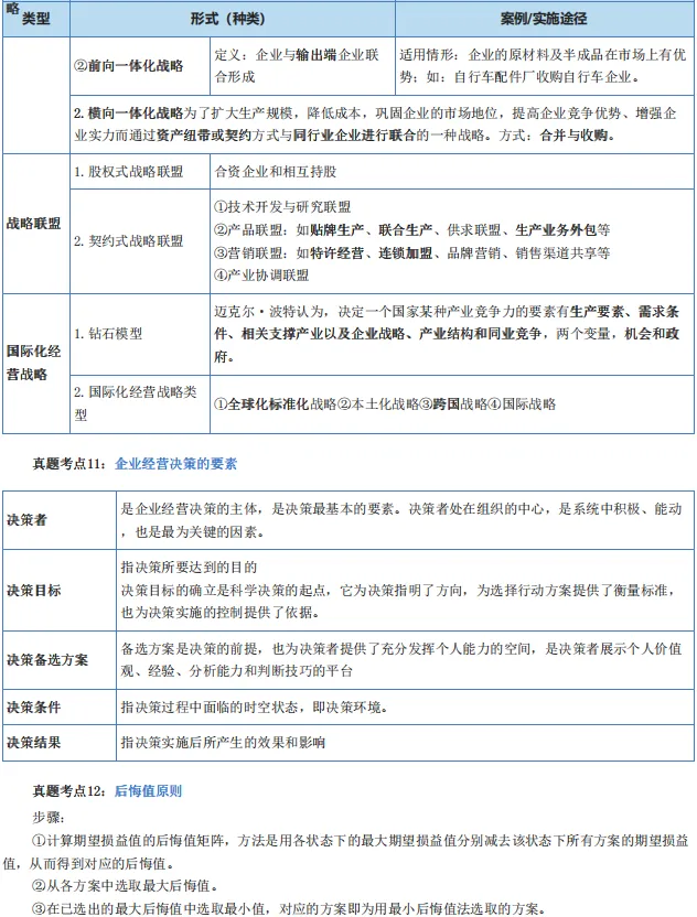 2026中级经济师《工商管理》历年高频真题考点-第6张图片-四季读书网