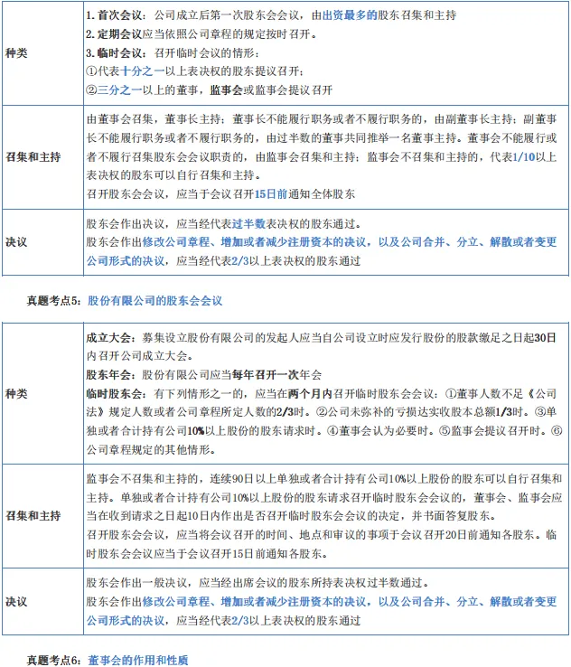 2026中级经济师《工商管理》历年高频真题考点-第8张图片-四季读书网