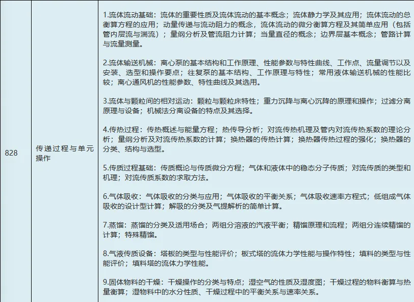 2002-2026年厦大化工828考研真题试卷与参考答案+27考研专业课资料汇总-第9张图片-四季读书网