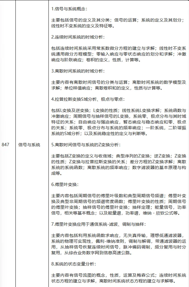 1998-2025年厦大通信847考研真题试卷与参考答案+27考研专业课资料汇总-第4张图片-四季读书网