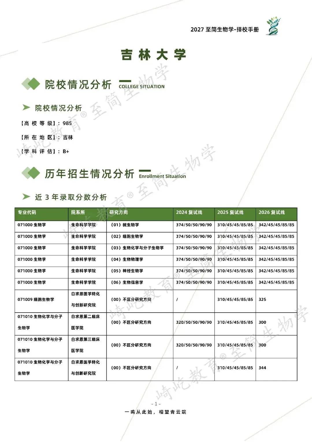 2027考研 吉林大学338生物化学考研真题资料 近三年数据+2001-2024真题资料(免费分享24年)-第9张图片-四季读书网 2027考研 吉林大学338生物化学考研真题资料 近三年数据+2001-2024真题资料(免费分享24年)-第9张图片-四季读书网