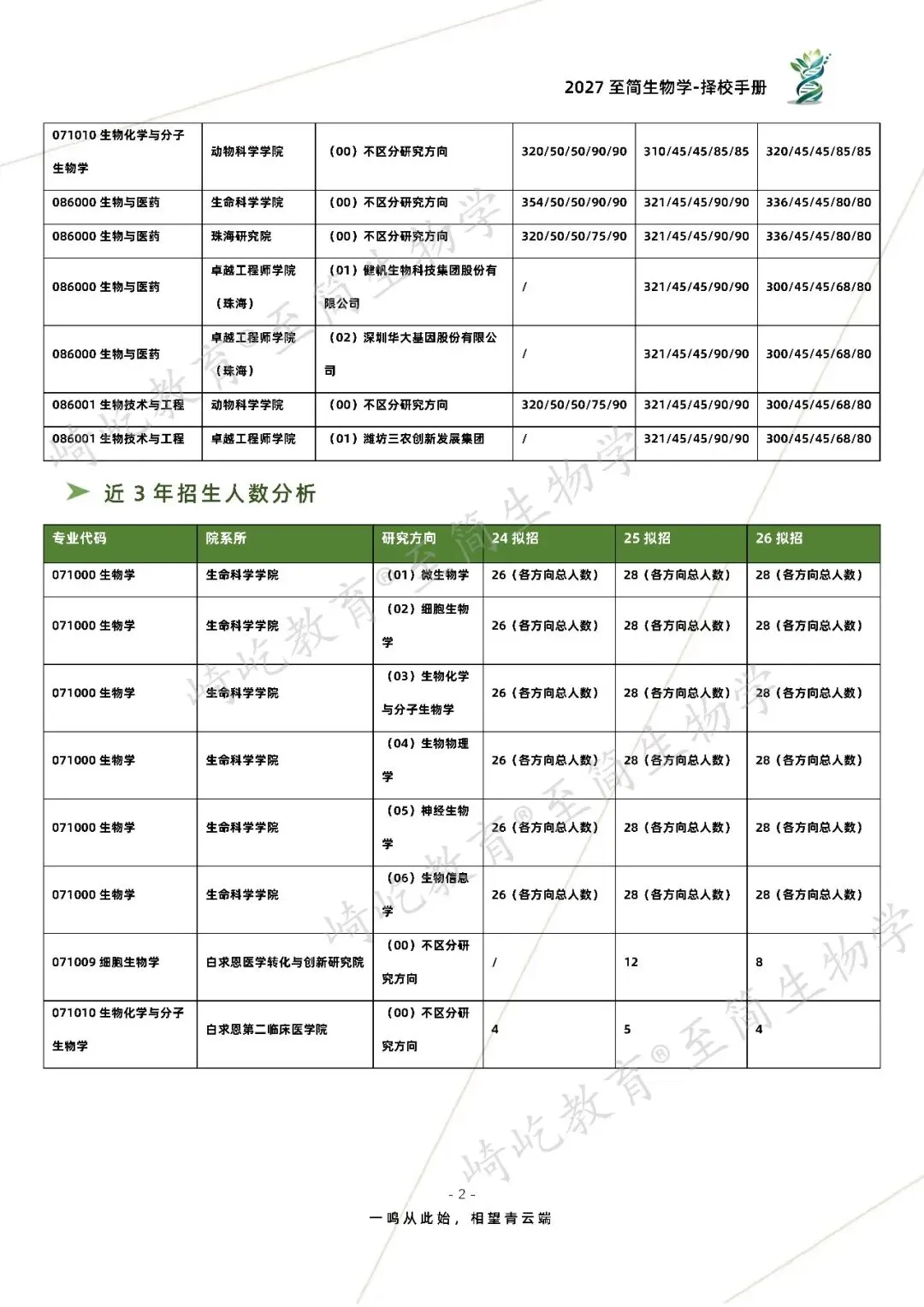 2027考研 吉林大学338生物化学考研真题资料 近三年数据+2001-2024真题资料(免费分享24年)-第10张图片-四季读书网 2027考研 吉林大学338生物化学考研真题资料 近三年数据+2001-2024真题资料(免费分享24年)-第10张图片-四季读书网
